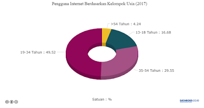 Usia Produktif