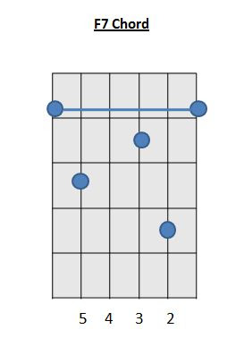 F7 chord how to play F chord on guitar