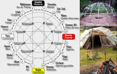 Temazcal