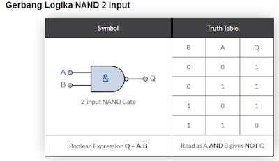 Gambar-Gerbang-Logika-NAND-2-Input