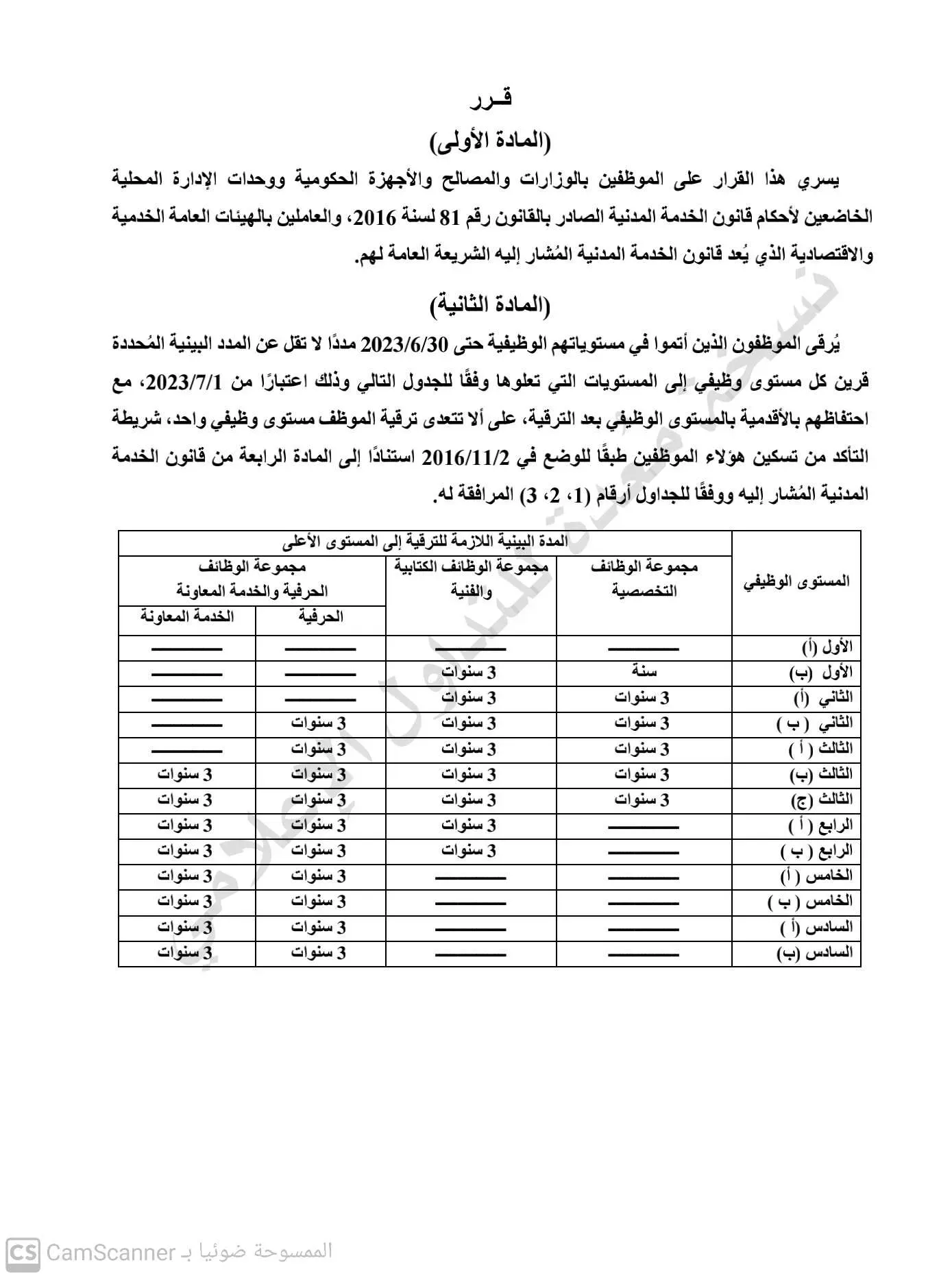 رئيس التنظيم والإدارة  :  يصدر قرار ترقية الموظفين بالجهاز الإدارى للدولة