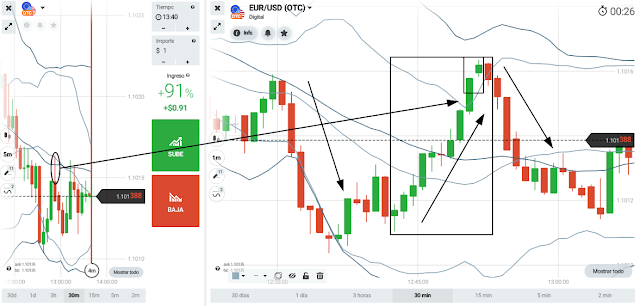 eurusd accion del precio price action 13:36hs