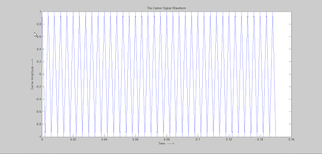 Carrier signal waveform