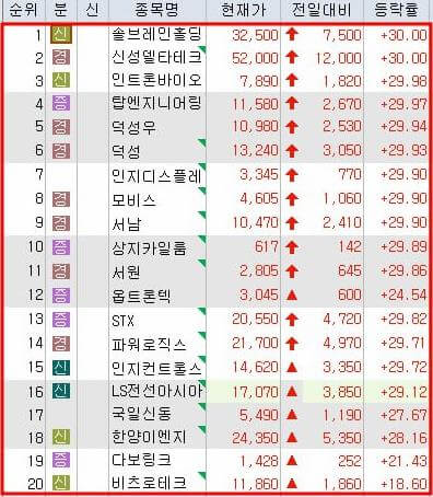 주식-텔레그램-채널-주가-차트