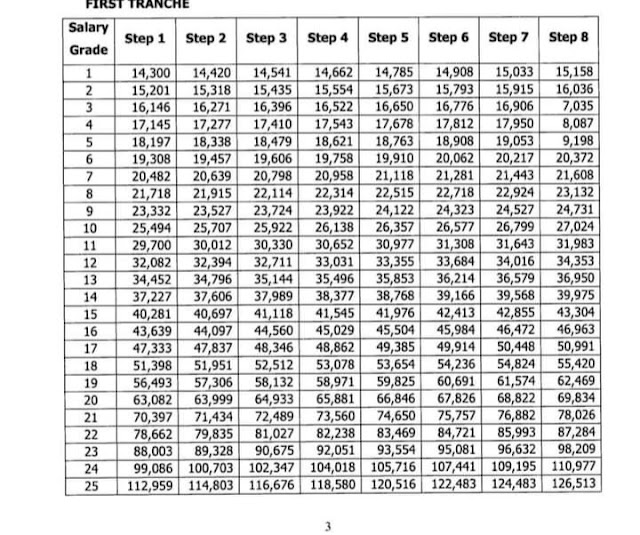 Proposed 2024 Salary Increase For Teachers