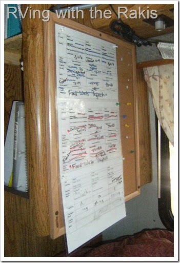 Homeschool organization while living in an RV - RVing with the Raki