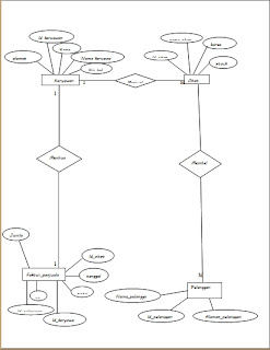 Contoh ER Diagram Sistem Informasi Apotek