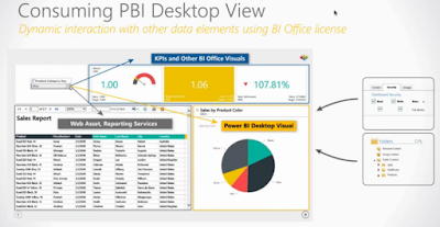 Pyramid BI Office Storyboard with active embedded Power BI visualization