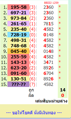 Bangkok Weekly Lottery-หวยกรุงเทพรายสัปด by informationboxticket  15-12-2023