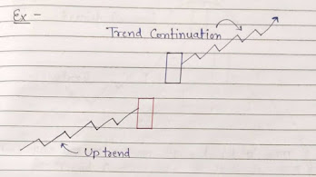 Bullish kicking Candlestick Pattern (Up) diagram,  Trend Continuation Candlestick Pattern (Up) Image