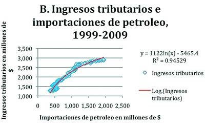 El Salvador: Causas, efectos y pura suerte