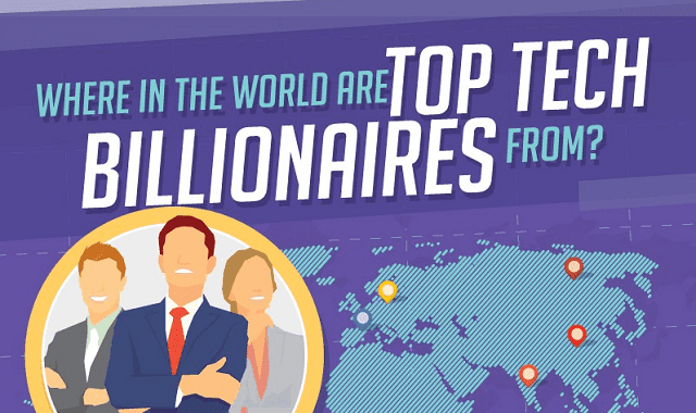 Image: Where in the World Are Top Tech Billionaires From?