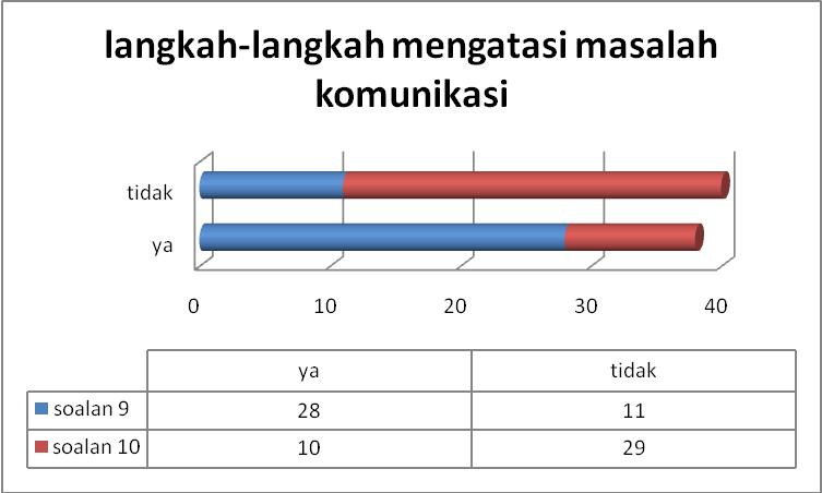 Pengajian Am: Kolokium - Keberkesanan Komunikasi dalam 