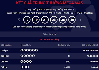 Kết quả xổ số Vietlott hôm nay ngày 28/2.