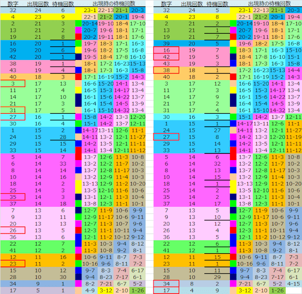 ロト予想 ロト765 Loto765 結果