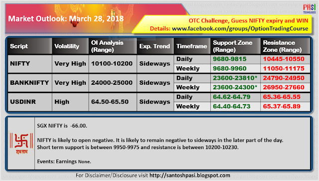 Indian Market Outlook: 20180328