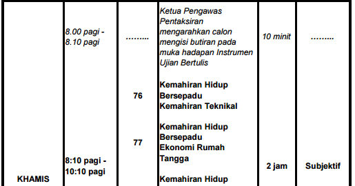 Contoh Soalan Esei Sejarah Tingkatan 1 - Soalan aq