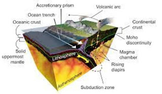 Subduction Zone Geological Hazards