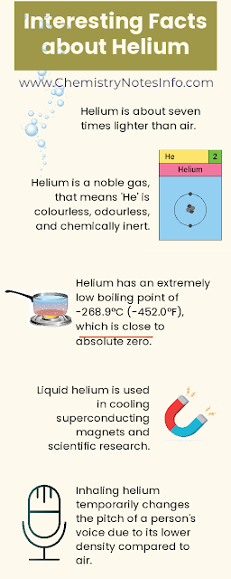 Top 10 interesting facts about helium element