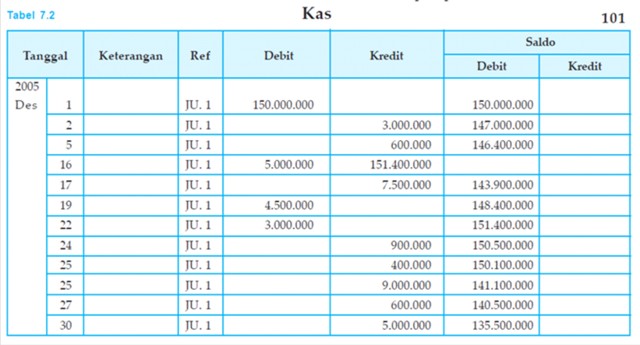 Contoh Soal Jurnal Umum Akuntansi Id  Motorcycle Review 