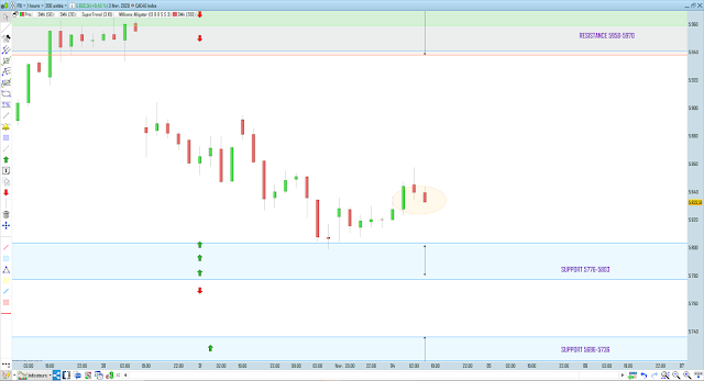 Trading cac40 04/02/20