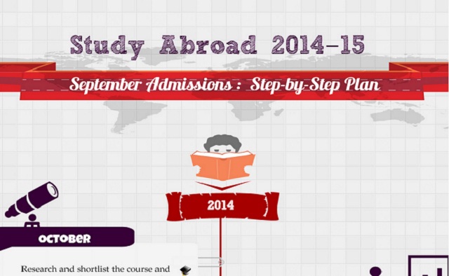 Image: Study Abroad 2014-15 [Infographic]