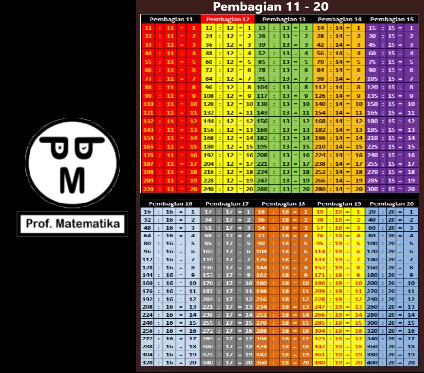 Tabel Pembagian 11 Sampai 20 Berwarna