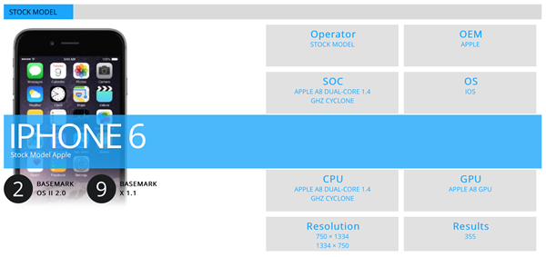 Sudah Tak Sabar Pake dan Download iOS 9? Ini Rumor, Fitur dan Info Rilisnya