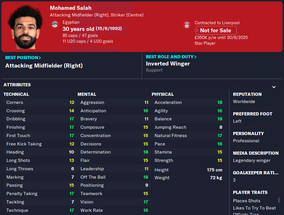 FM23 Mohamed Salah