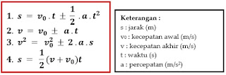 gerak lurus (materi fisika SMP kelas 8)