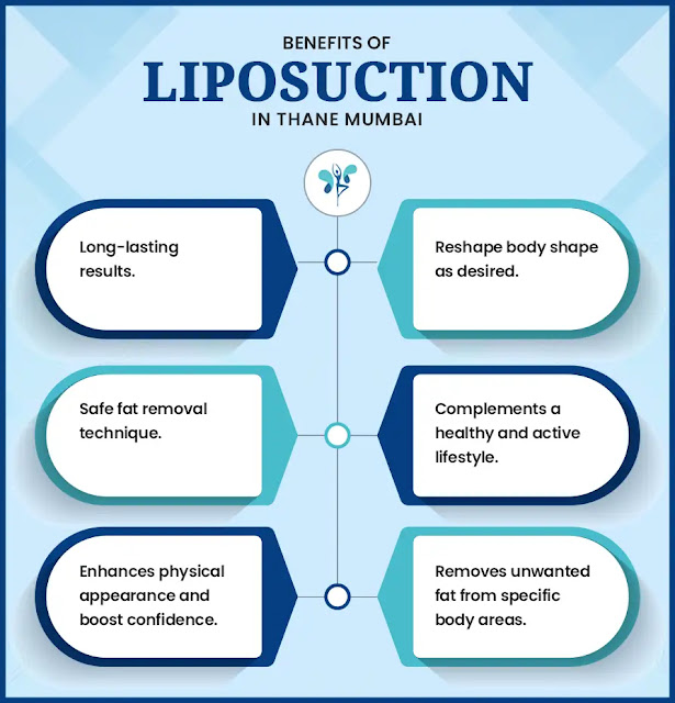 Benefits of liposuction surgery