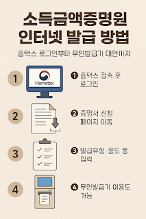 소득금액증명원 인터넷 발급 방법 홈택스 로그인부터 무인발급기 대안까지