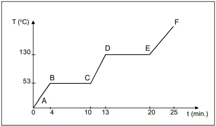 cefet