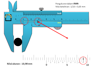 Cara membaca ukuran ketelitian perseratus mm pada jangka 