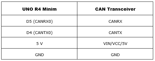 Tabel Transceiver CAN