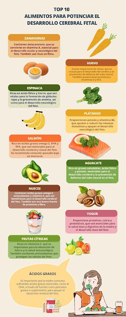 Infografía sobre una alimentación dana durante el embarazo