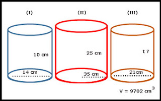 Soal Bangun Ruang Tabung atau Silinder yang terdiri dari soal volume tabung Soal Bangun Ruang Tabung atau Silinder plus Kunci Jawaban