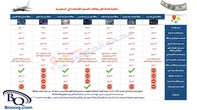 تجربة بطاقة السفر من البنك السعودي للاستثمار مميزات بطاقة السفر البنك السعودي للاستثمار بطاقة السفر الاستثمار طريقة شحن بطاقة السفر من البنك السعودي للاستثمار