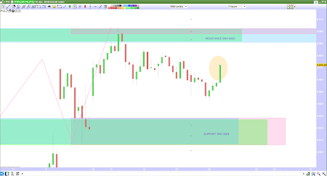 Trading cac 40 20/12/19