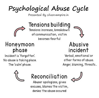 Psychological Abuse Cycle - Silver Vampire