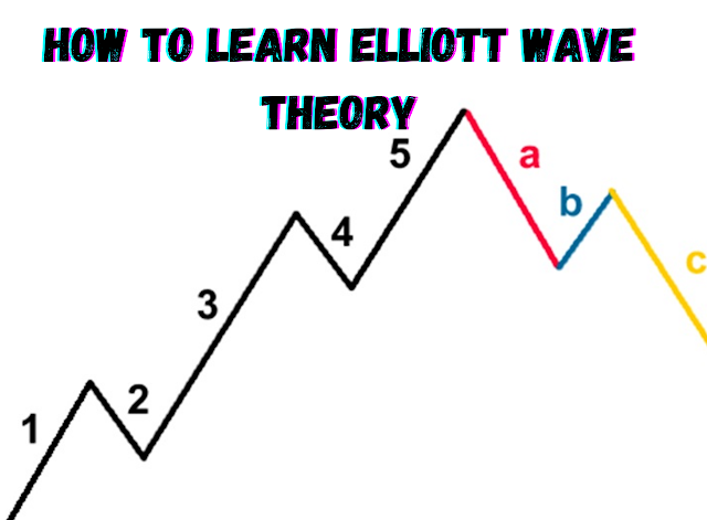 How To Learn Elliott Wave Theory