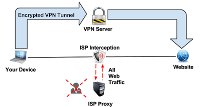 10 Alasan Kenapa Kamu Harus Menggunakan VPN