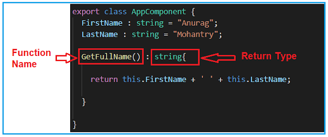 Method Interpolation in Angular Application