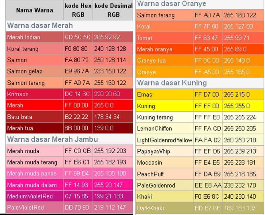 Toko Nodi MACAM MACAM WARNA 