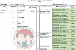 Kisi-Kisi Soal UAS / PAS Kelas 3 Tema 3 K13 Revisi 2018