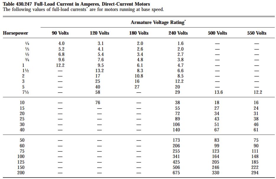 Nec 430 Motor Tables | I Decoration Ideas