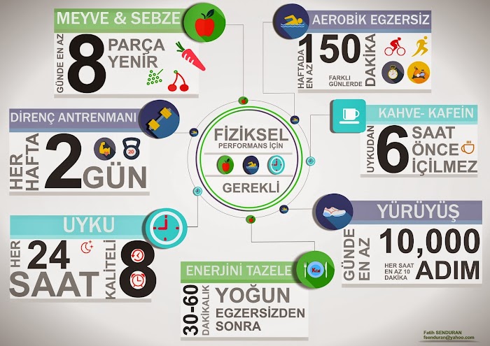 Fiziksel Performans İçin Gerekenler