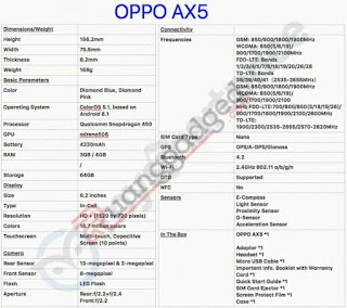 Usung Layar Berponi, Inilah Harga Oppo R15 Neo (AX5) Terbaru 2018