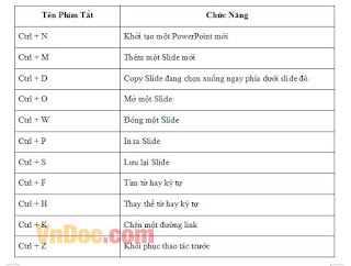 cac-phim-tat-thong-dung-trong-powerpoint-1