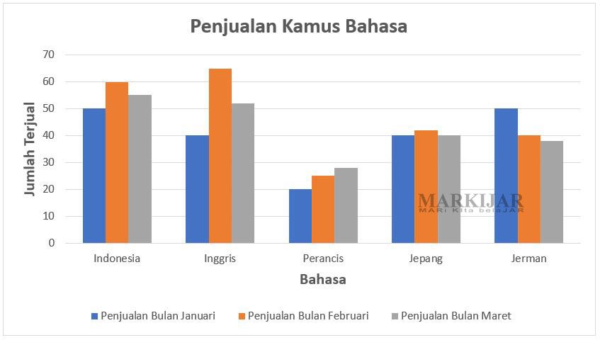 Pengertian Grafik  Lengkap Contoh  Jenis Tujuan Dan Fungsi 